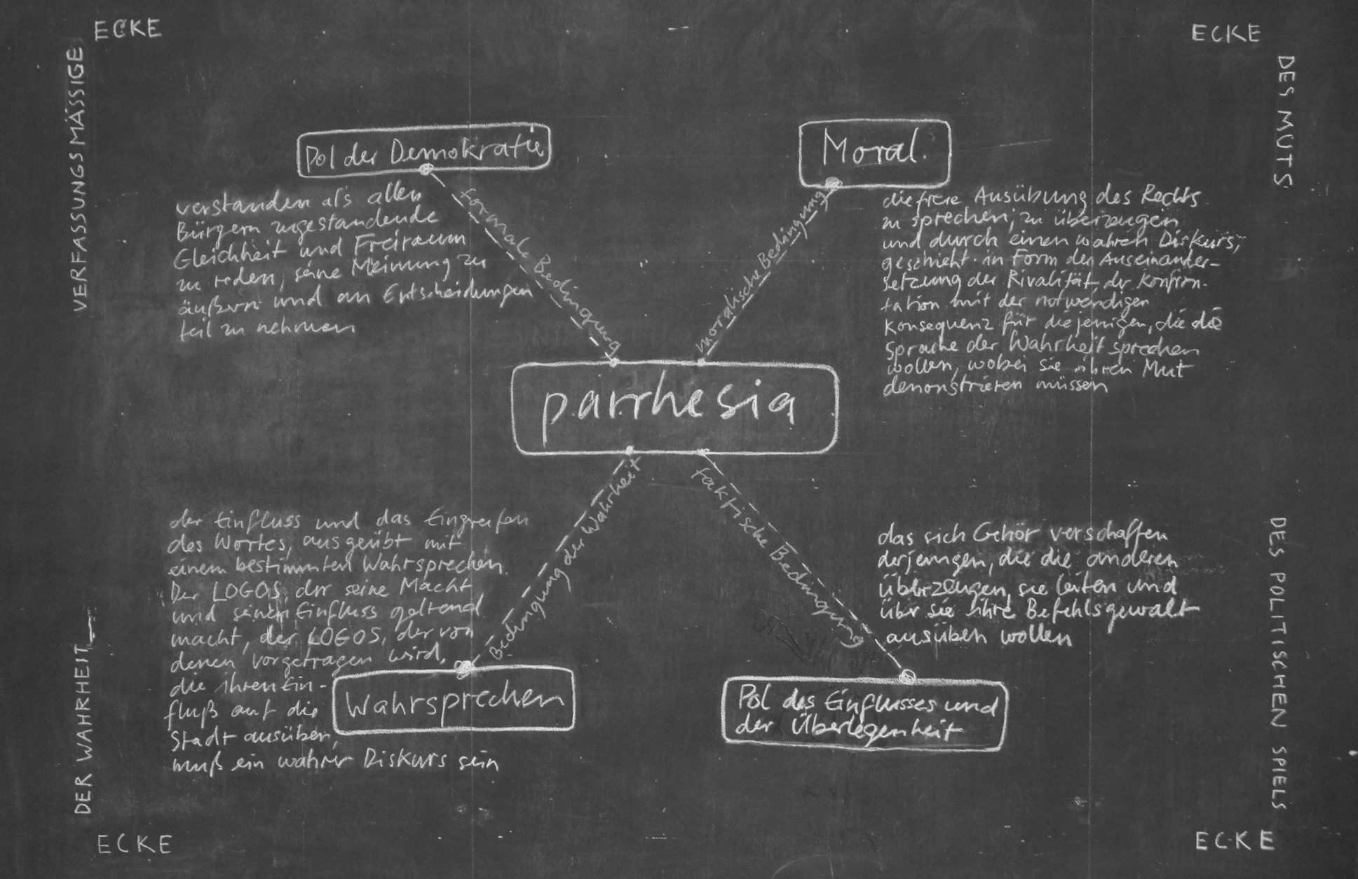 Parrhesia. Kunst im SHH. SHH Schweizer Haus Hadersdorf